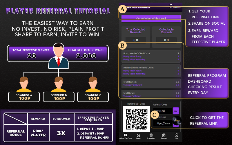 Anyayahan ang iyong mga kaibigan sa Luck9 at makakuha ng referral na bonus kapag mas maraming naiimbitahan mong mga manlalaro, mas marami kang makukuha